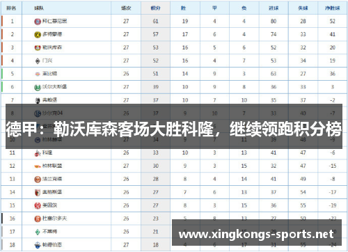 德甲：勒沃库森客场大胜科隆，继续领跑积分榜