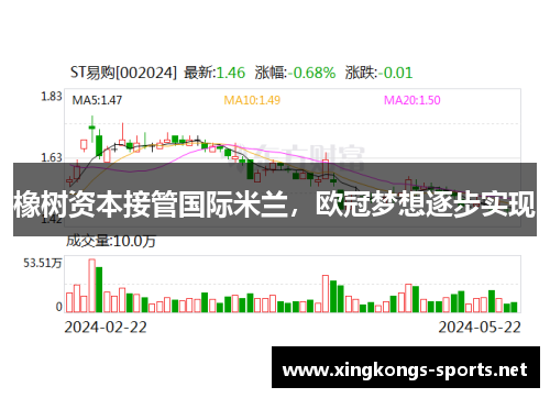 橡树资本接管国际米兰，欧冠梦想逐步实现